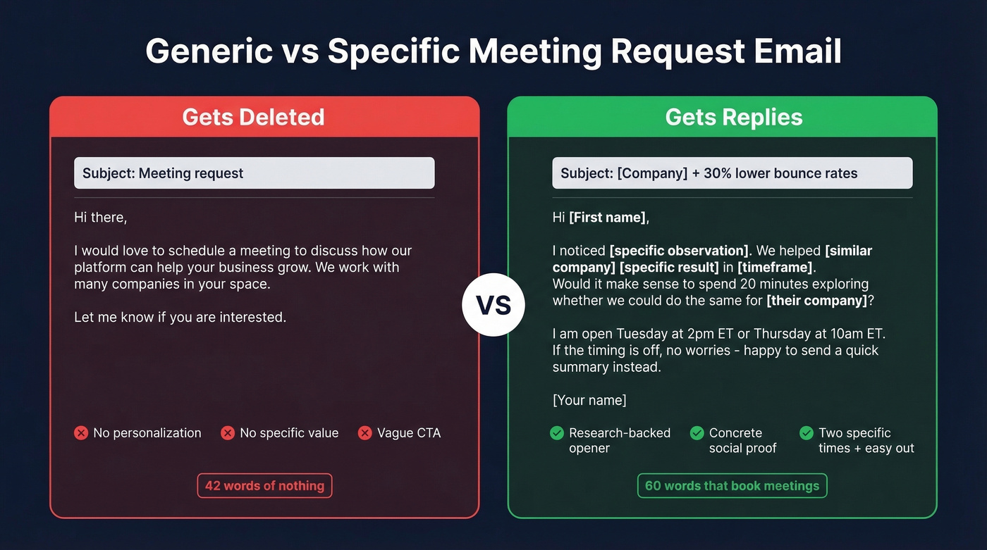 Generic vs specific meeting request email side-by-side comparison