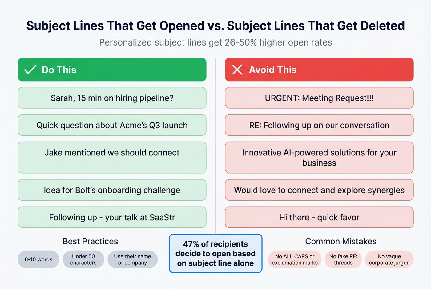 Subject line dos and donts with examples