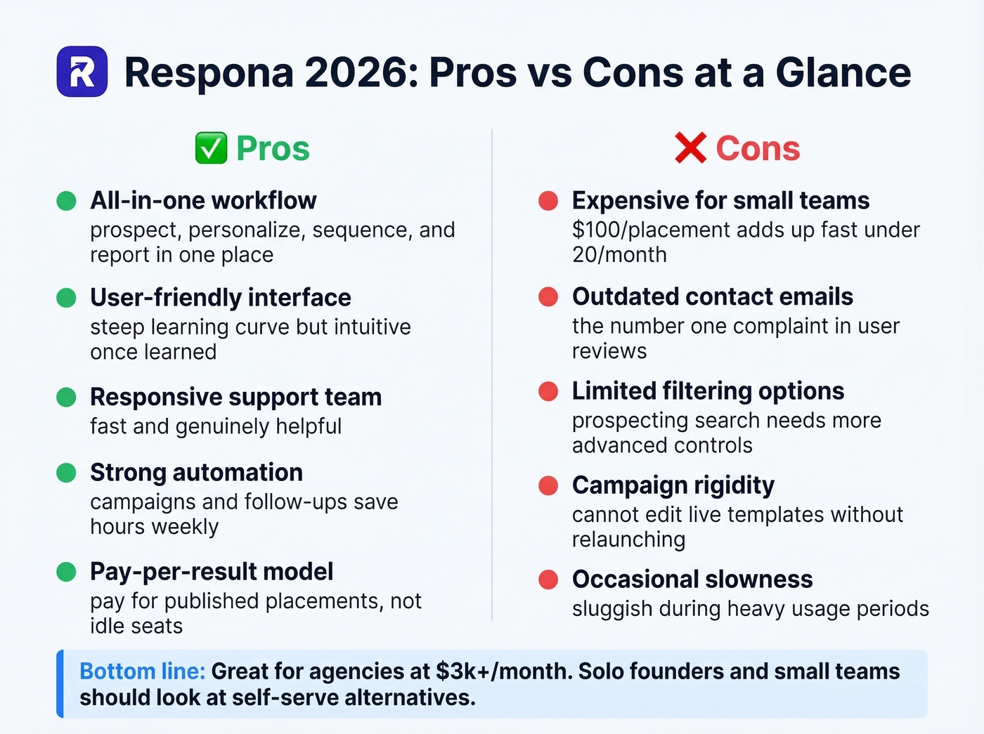 Respona pros and cons visual comparison card