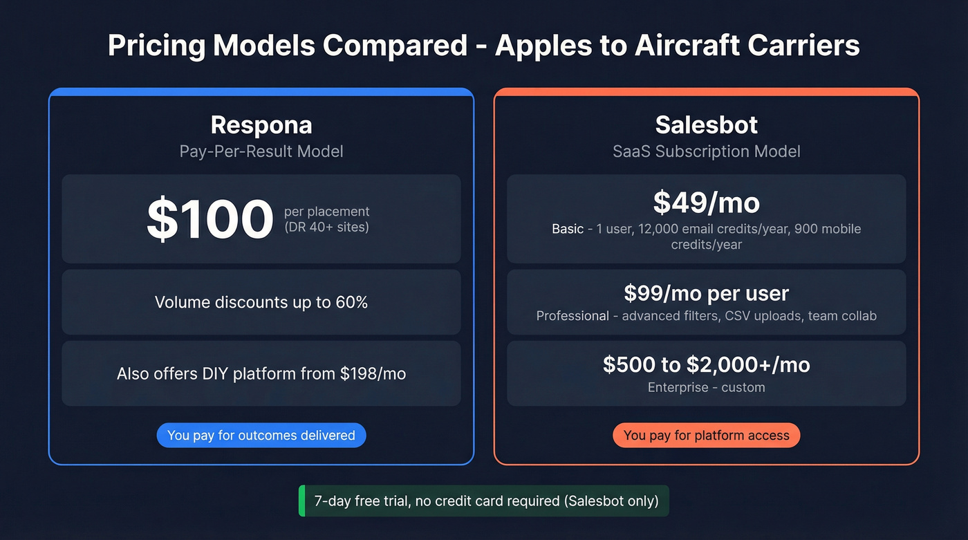 Respona vs Salesbot pricing model comparison breakdown