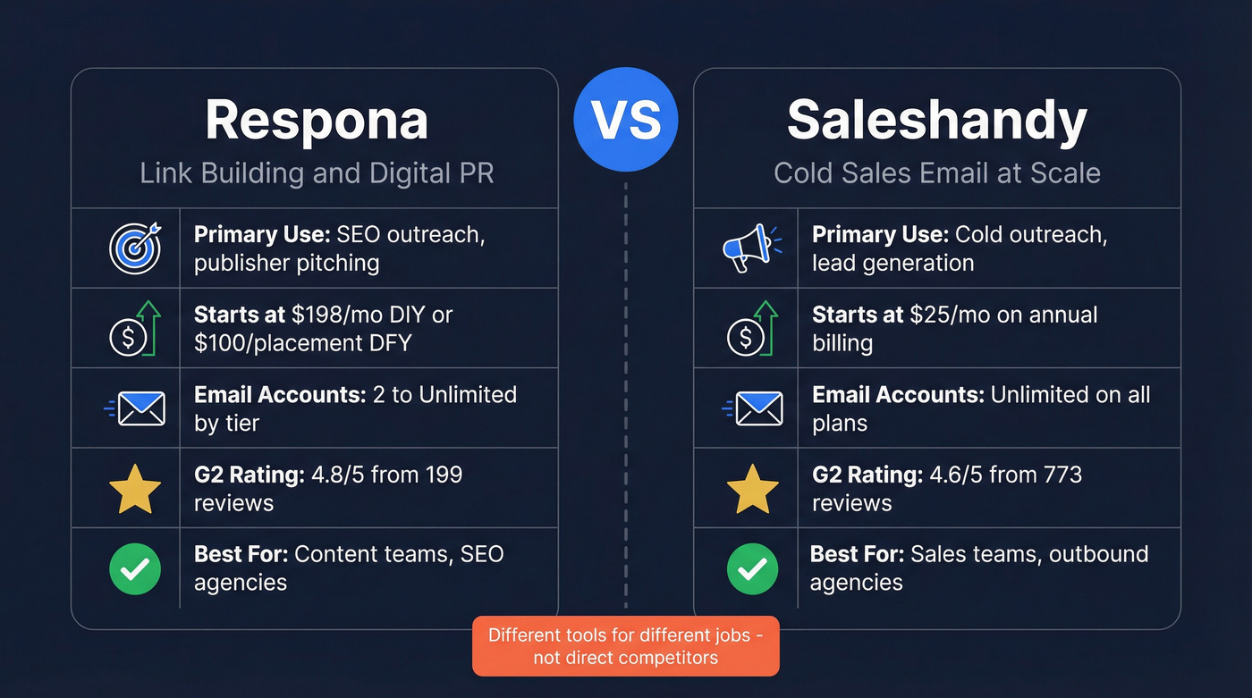 Respona vs Saleshandy head-to-head comparison diagram