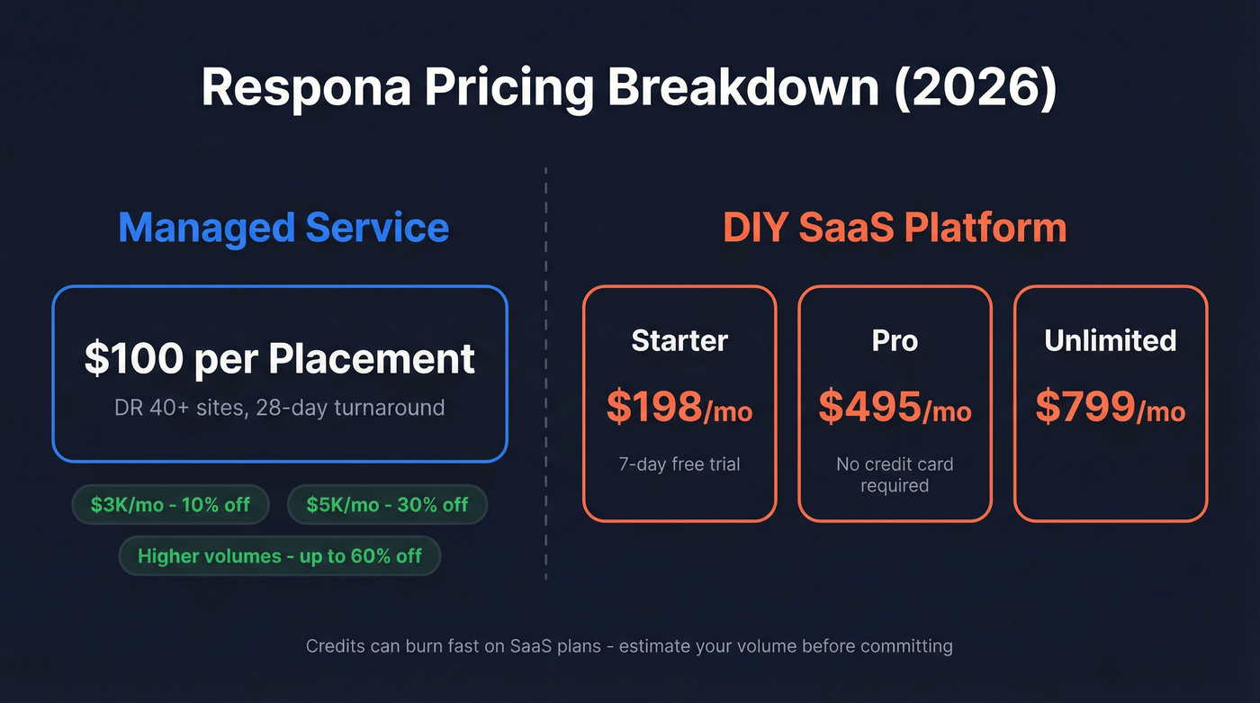 Respona pricing tiers and service model breakdown