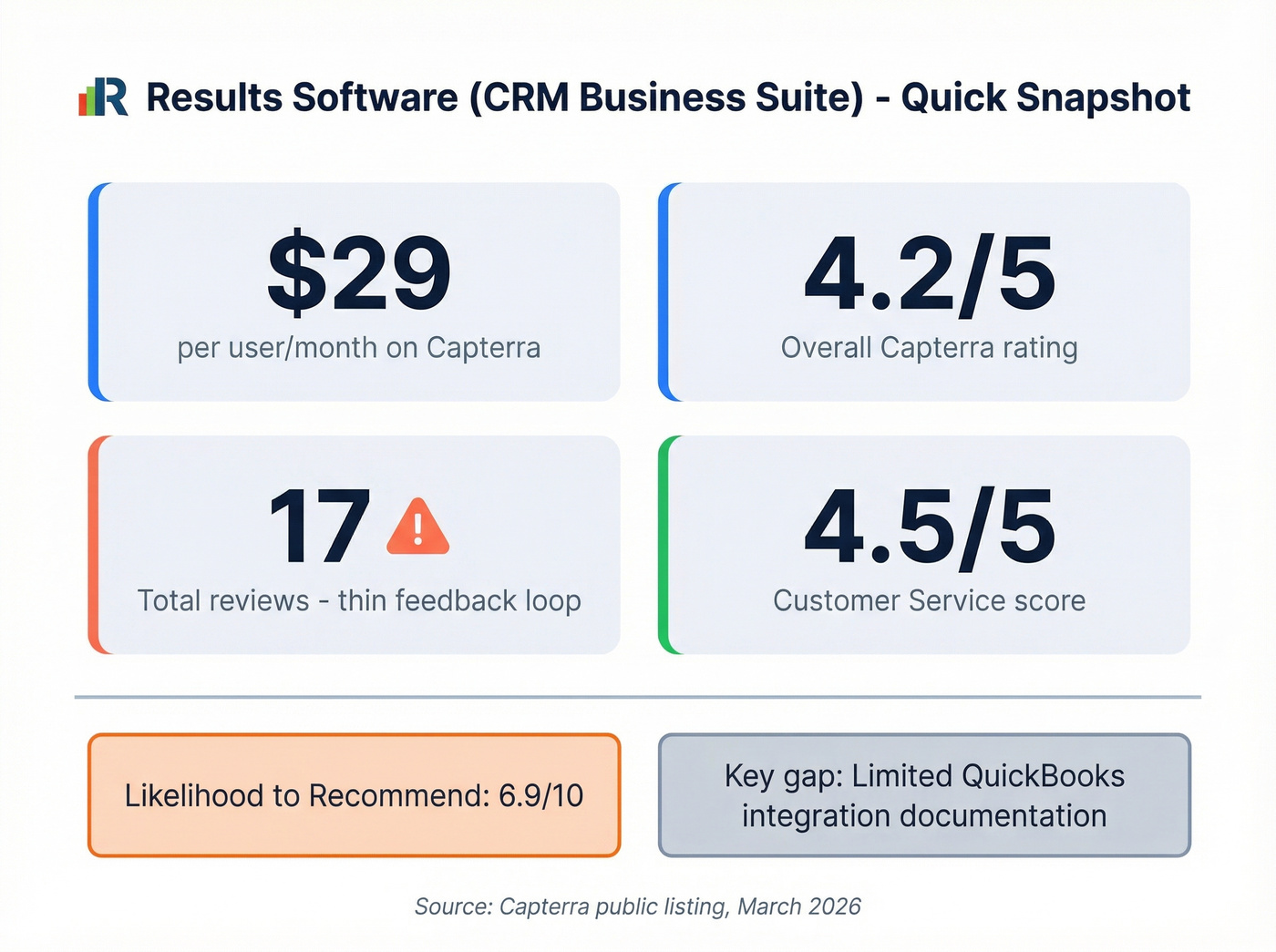 Results Software key stats and review snapshot