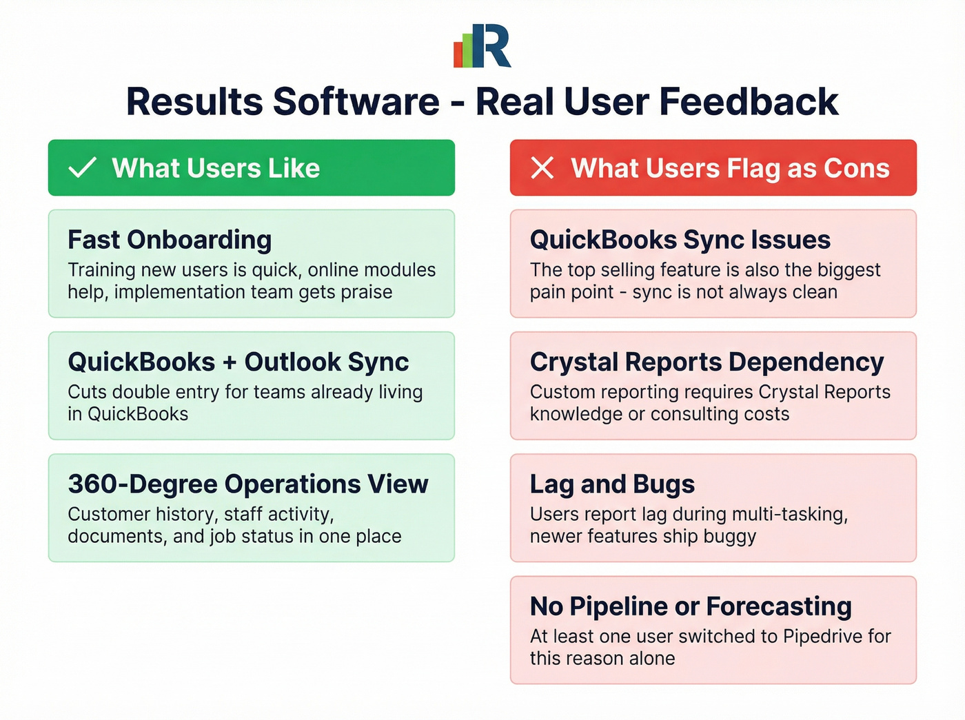 Results Software pros versus cons summary from real user reviews