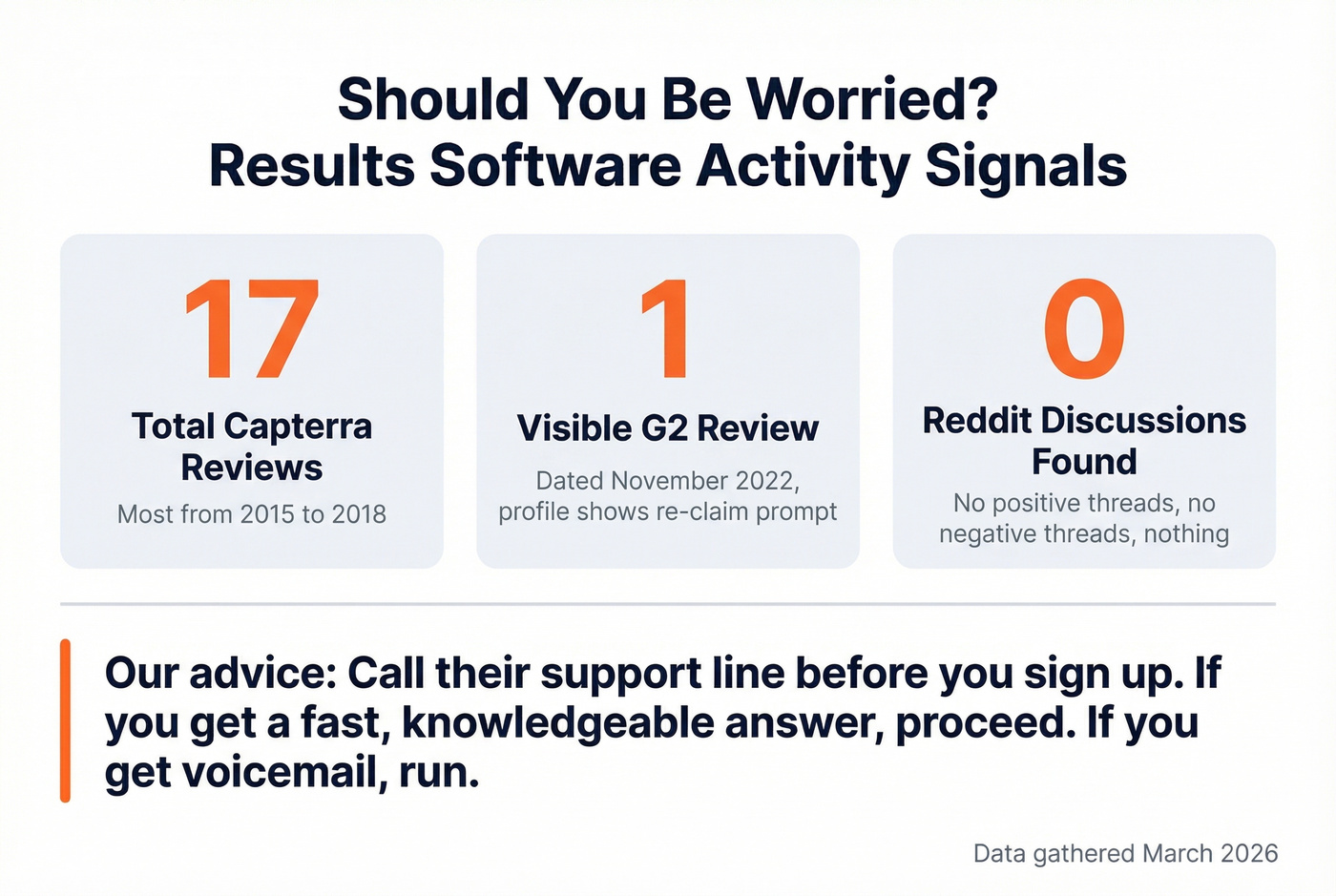 Results Software review activity warning signs and community silence stats