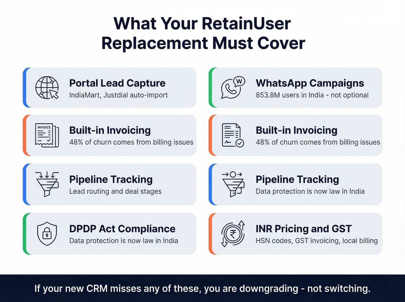 RetainUser core features checklist for replacement evaluation