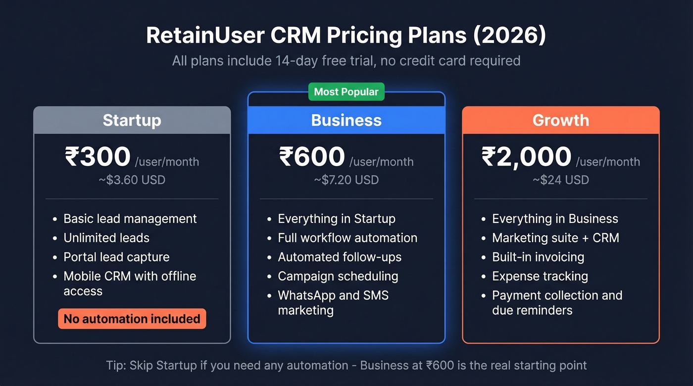 RetainUser three-tier pricing plan comparison card