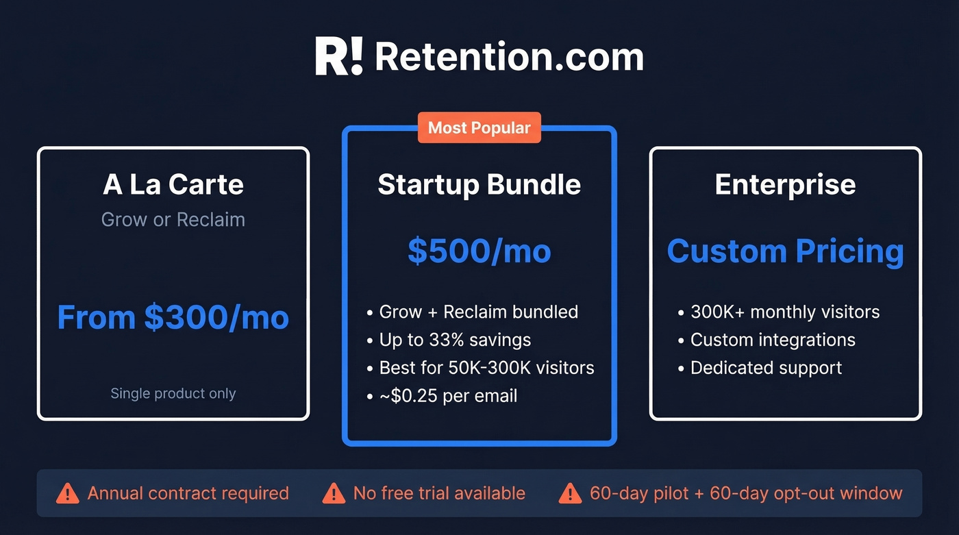 Retention.com pricing tiers and cost breakdown visual