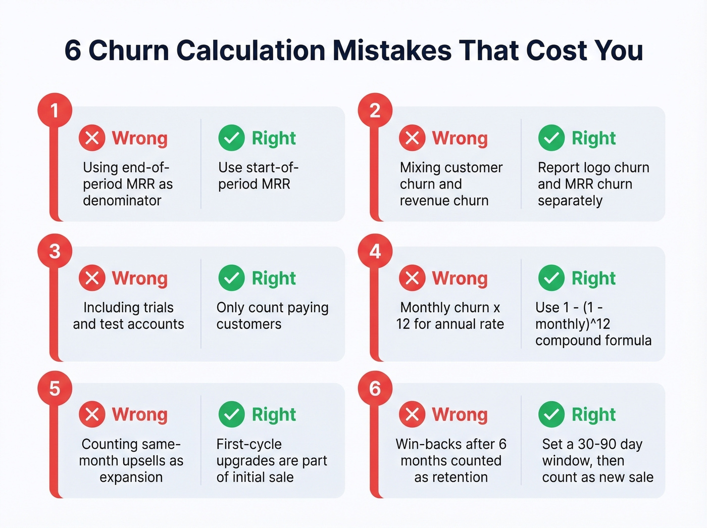 Six common revenue churn calculation mistakes to avoid
