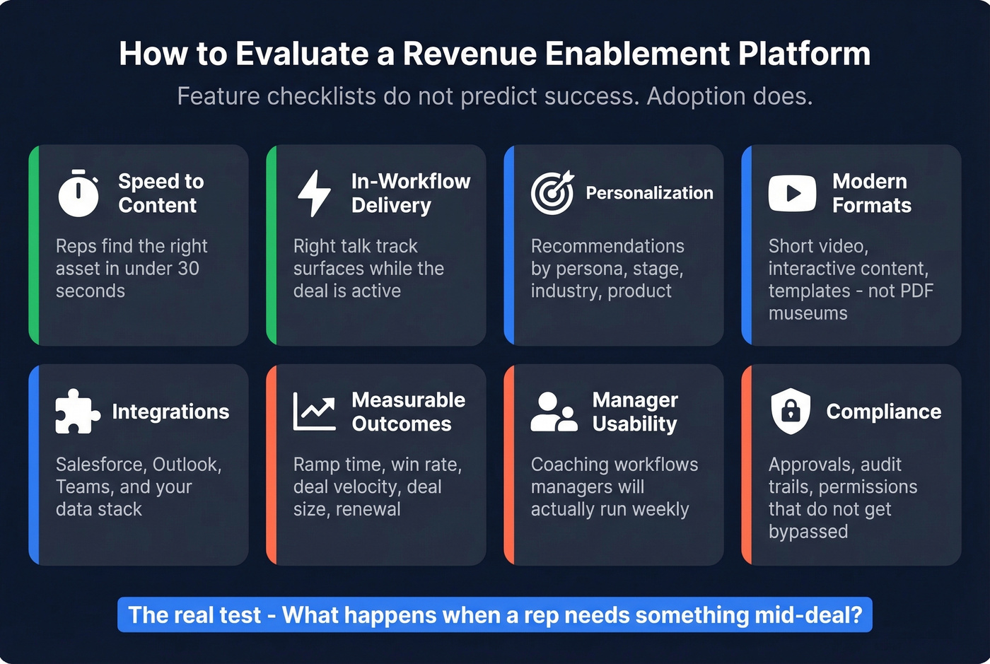 Revenue enablement platform evaluation checklist framework