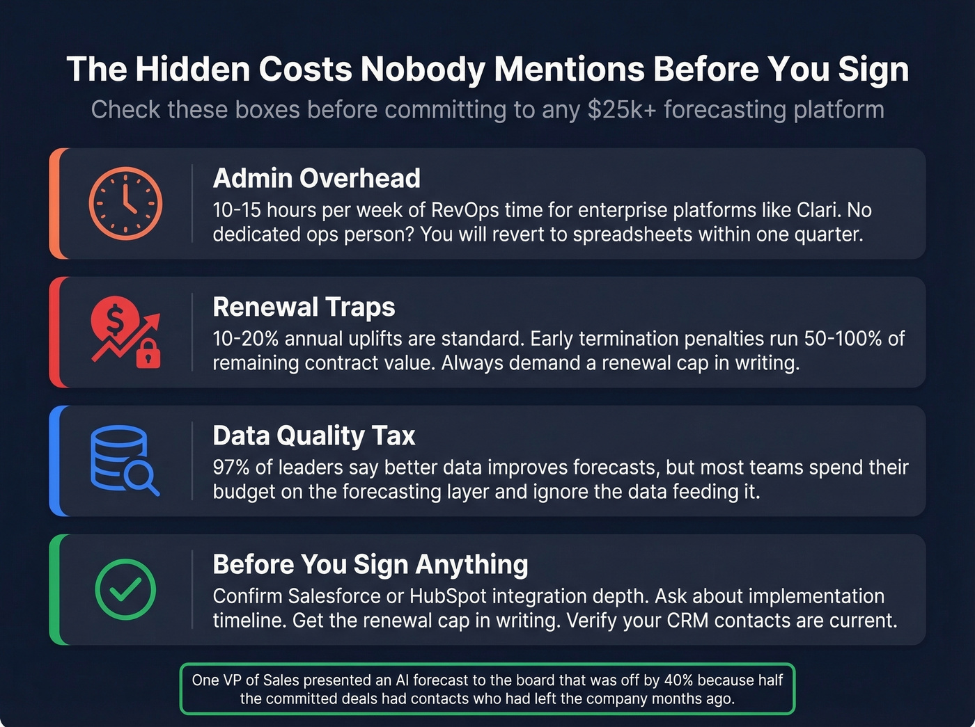 Hidden costs and gotchas of enterprise forecasting tools