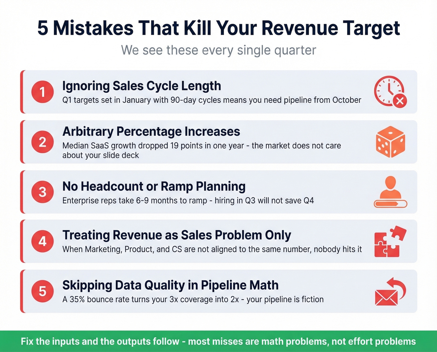 Five common revenue goal mistakes with visual icons