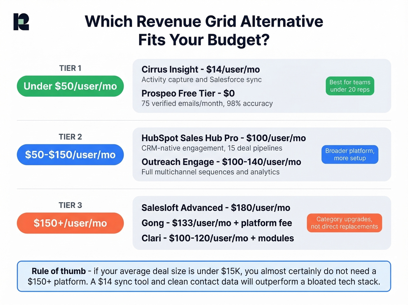 Revenue Grid alternatives organized by budget tier