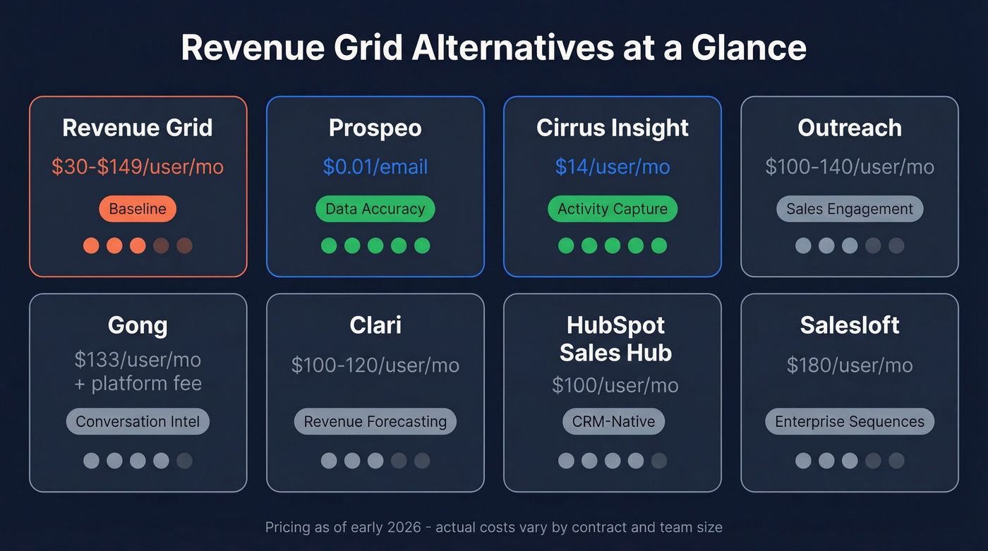 Revenue Grid alternatives comparison with pricing and use cases
