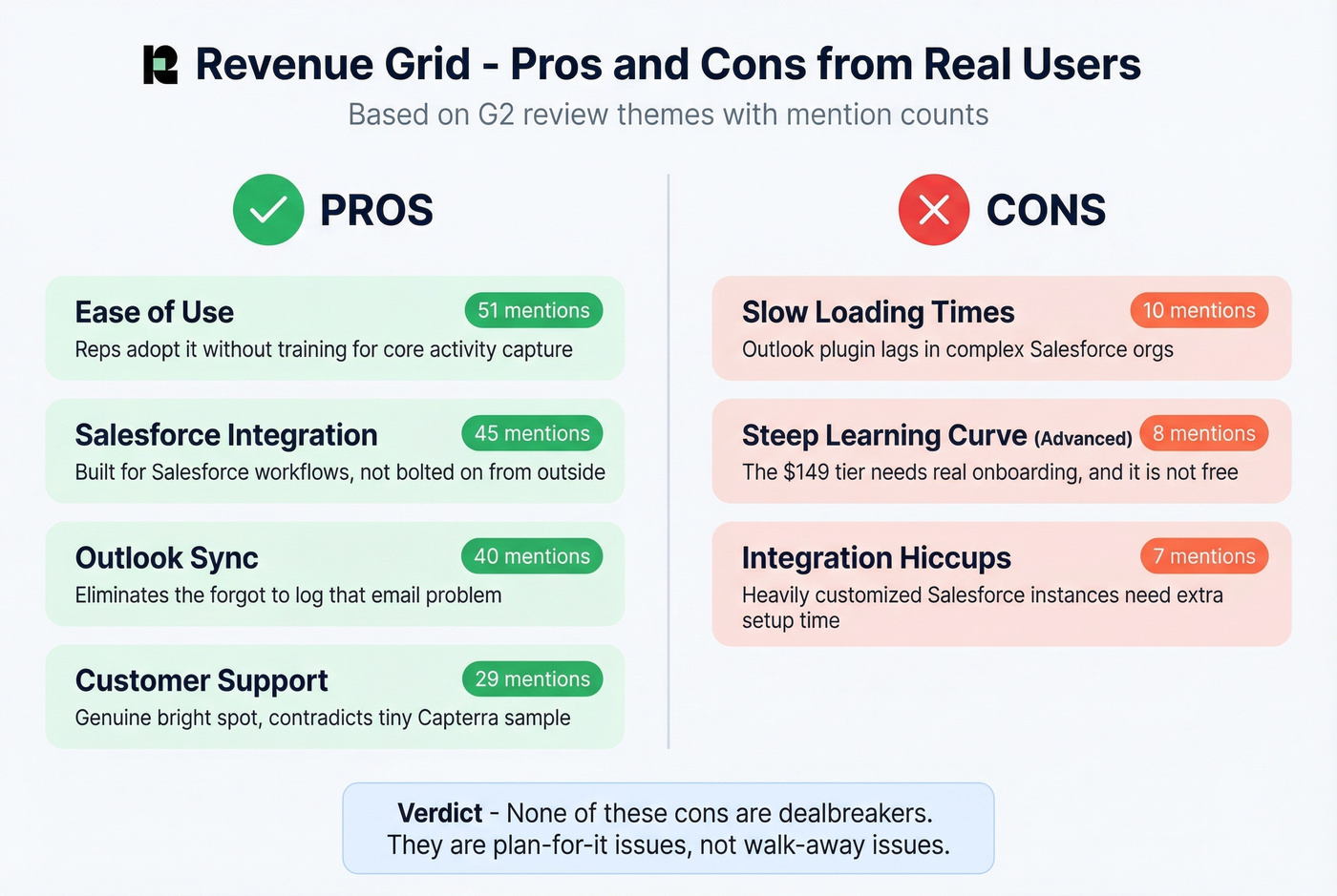 Revenue Grid pros and cons with user mention counts