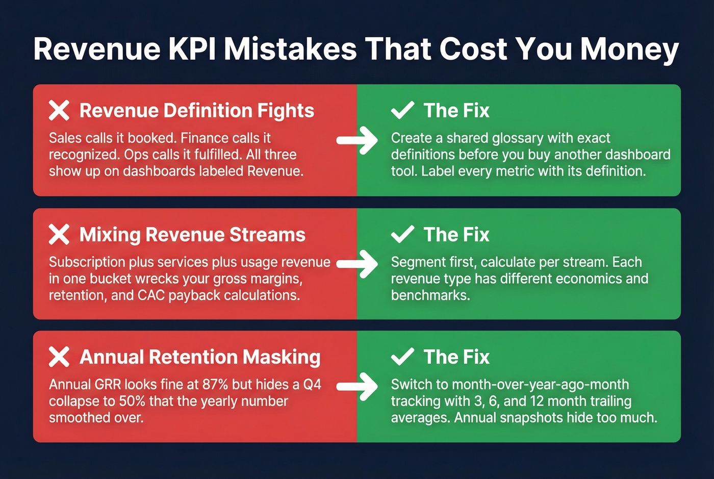 Three common revenue KPI mistakes and fixes