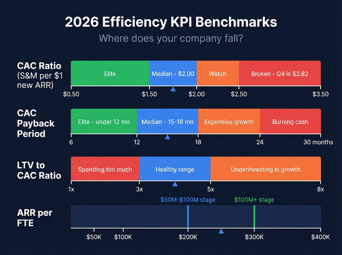 Efficiency KPI benchmarks with median and elite ranges