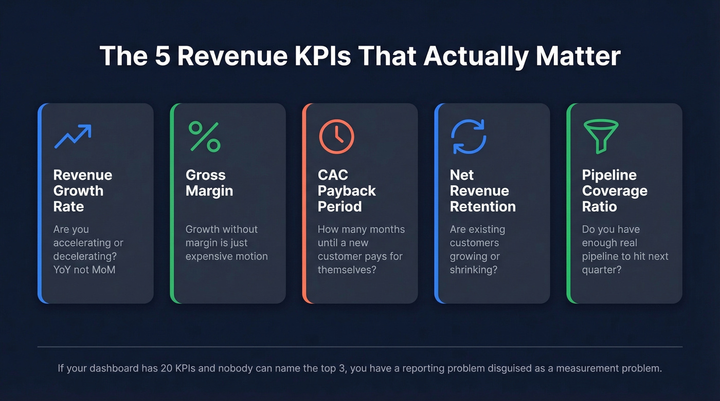 Five core revenue KPIs every team needs