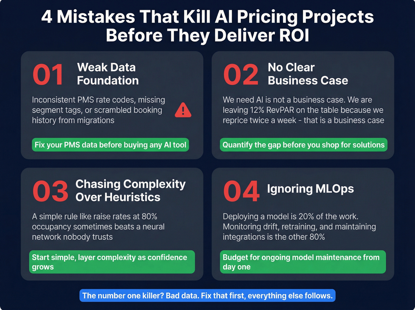 Four pitfalls that kill AI pricing projects before ROI