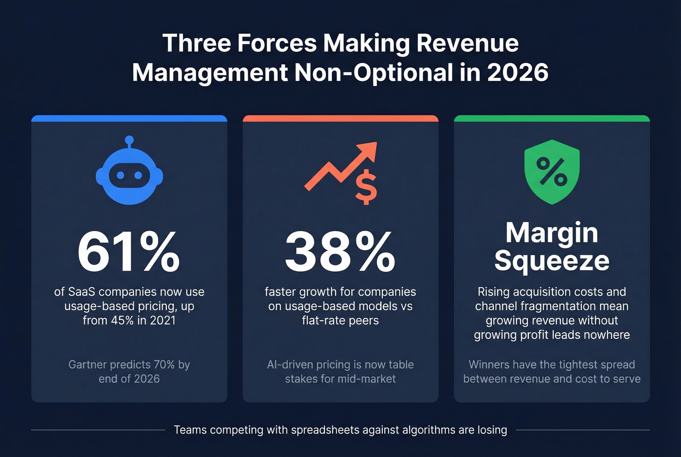 Three converging forces making revenue management critical in 2026