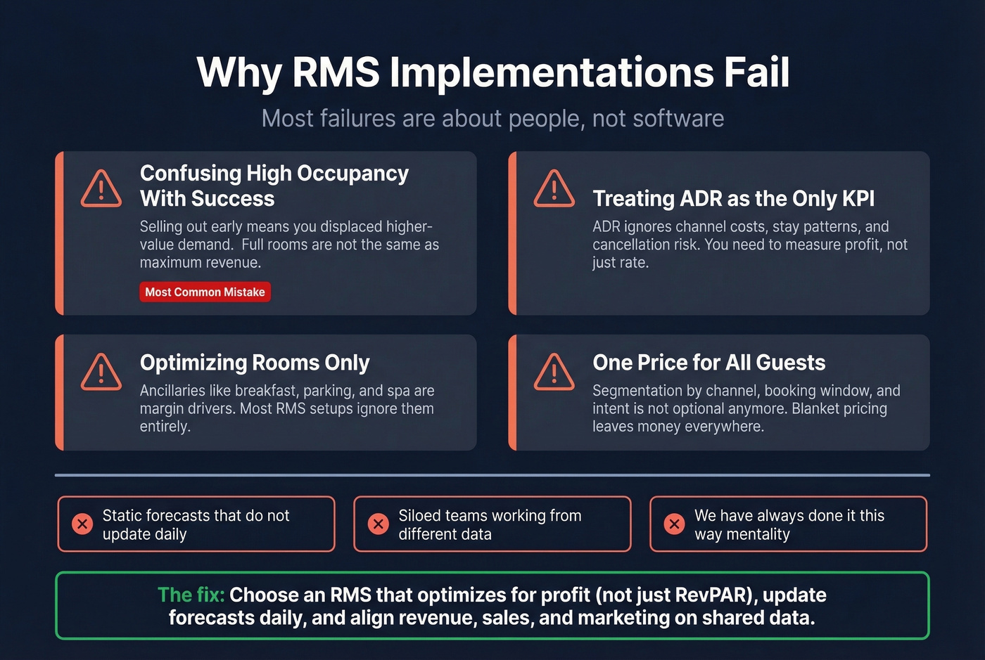Four common RMS implementation failure modes with warning signs