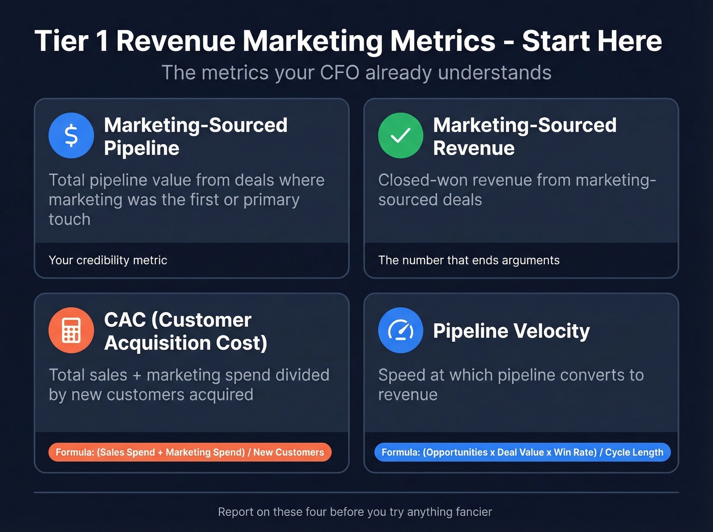 Four tier-one revenue marketing metrics with formulas