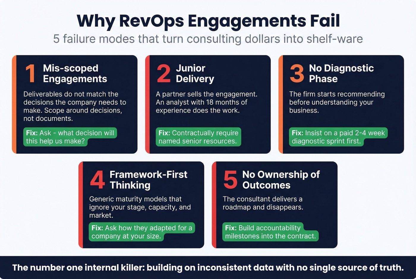 Five failure modes of RevOps consulting engagements