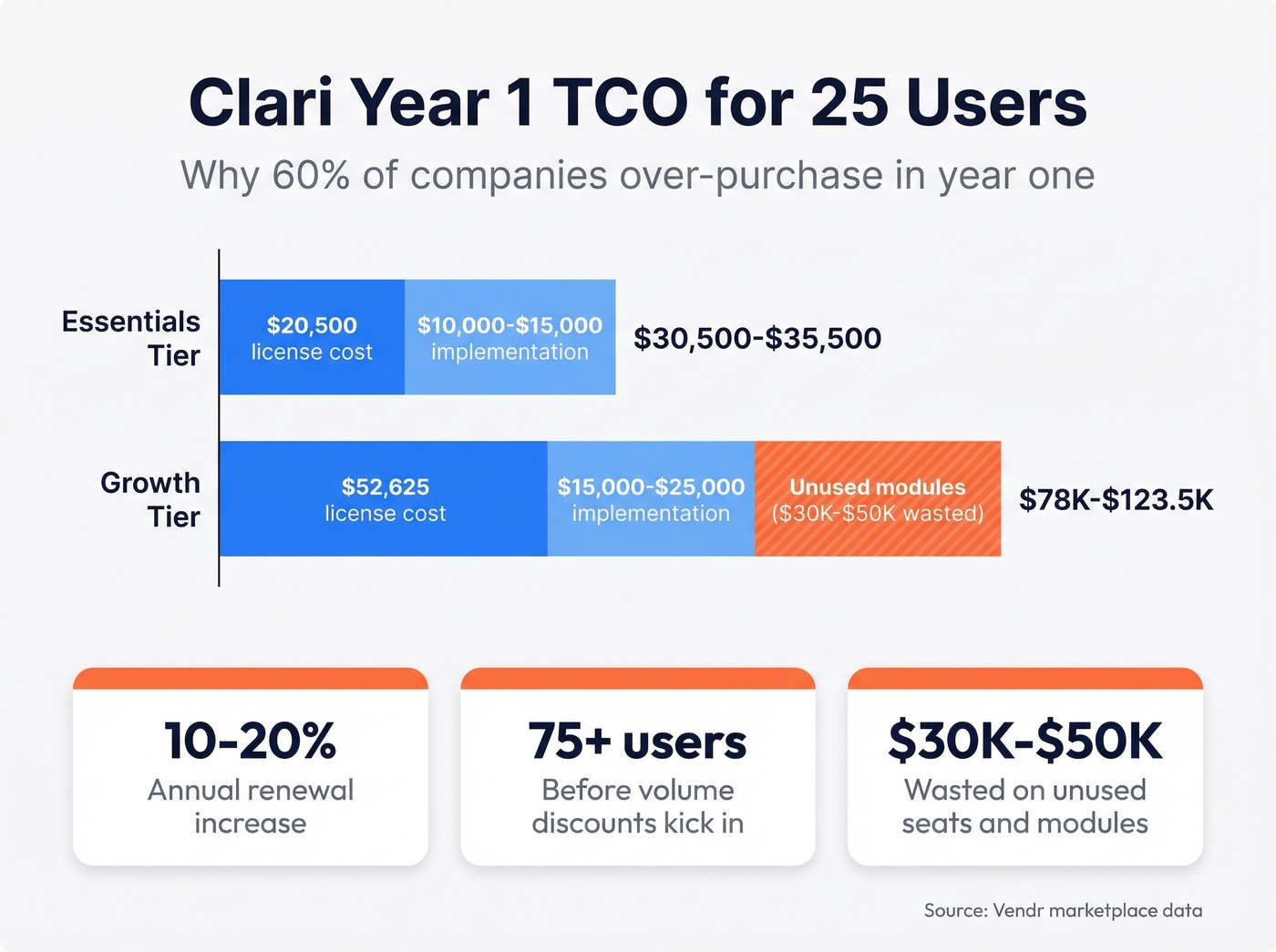 Clari total cost of ownership breakdown for 25 users