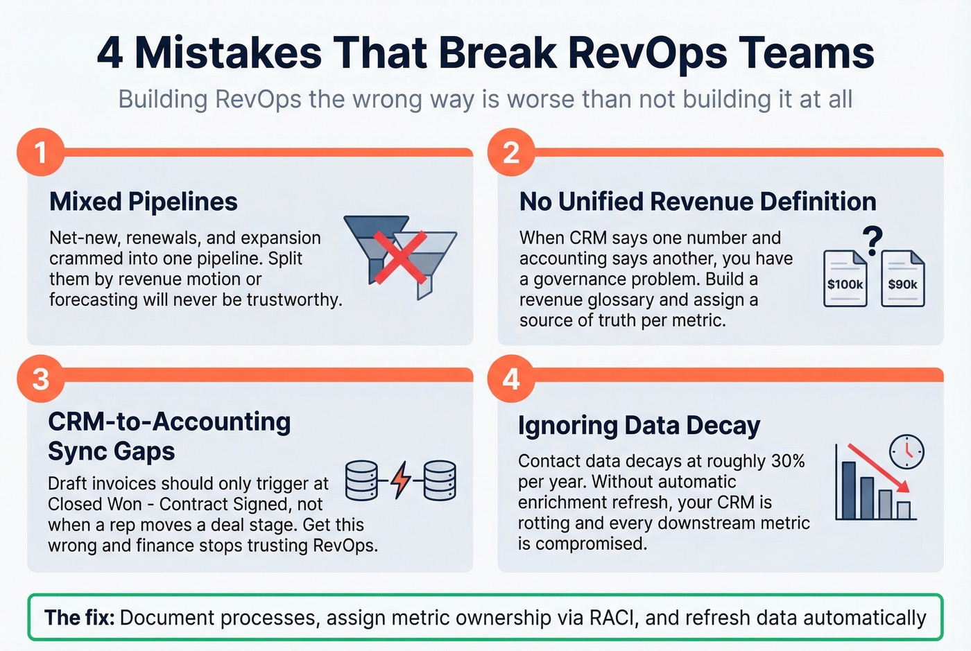 Four critical mistakes that break RevOps teams visualized