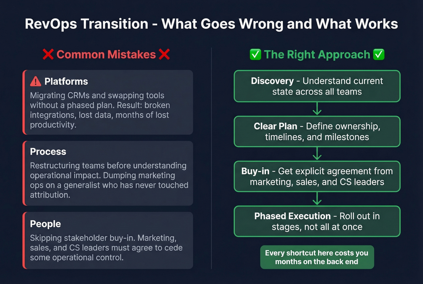 Three common RevOps transition mistakes and correct approach