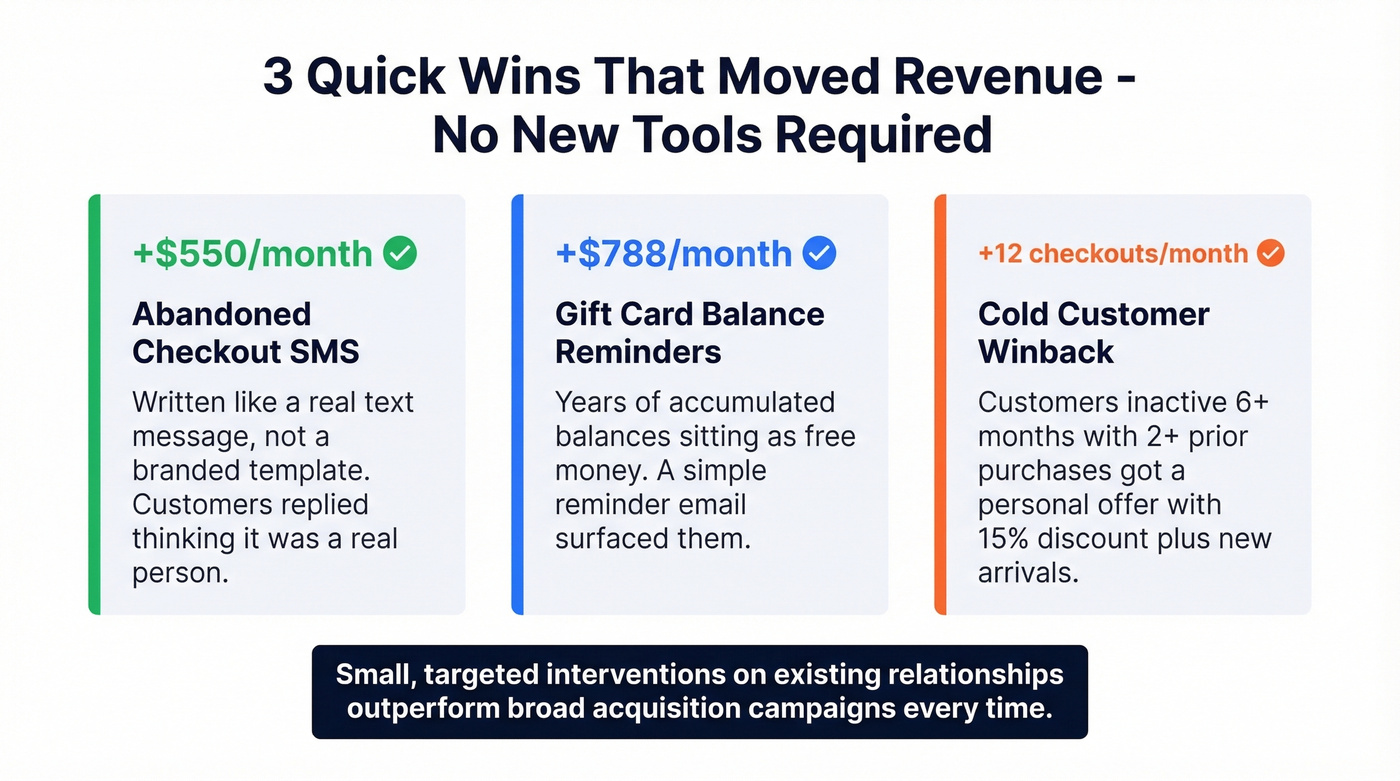 Three quick revenue wins with real dollar results