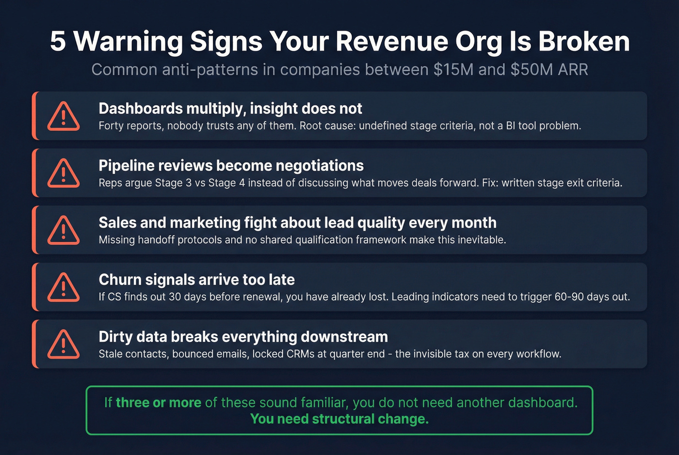 Five warning signs of broken RevOps visual checklist