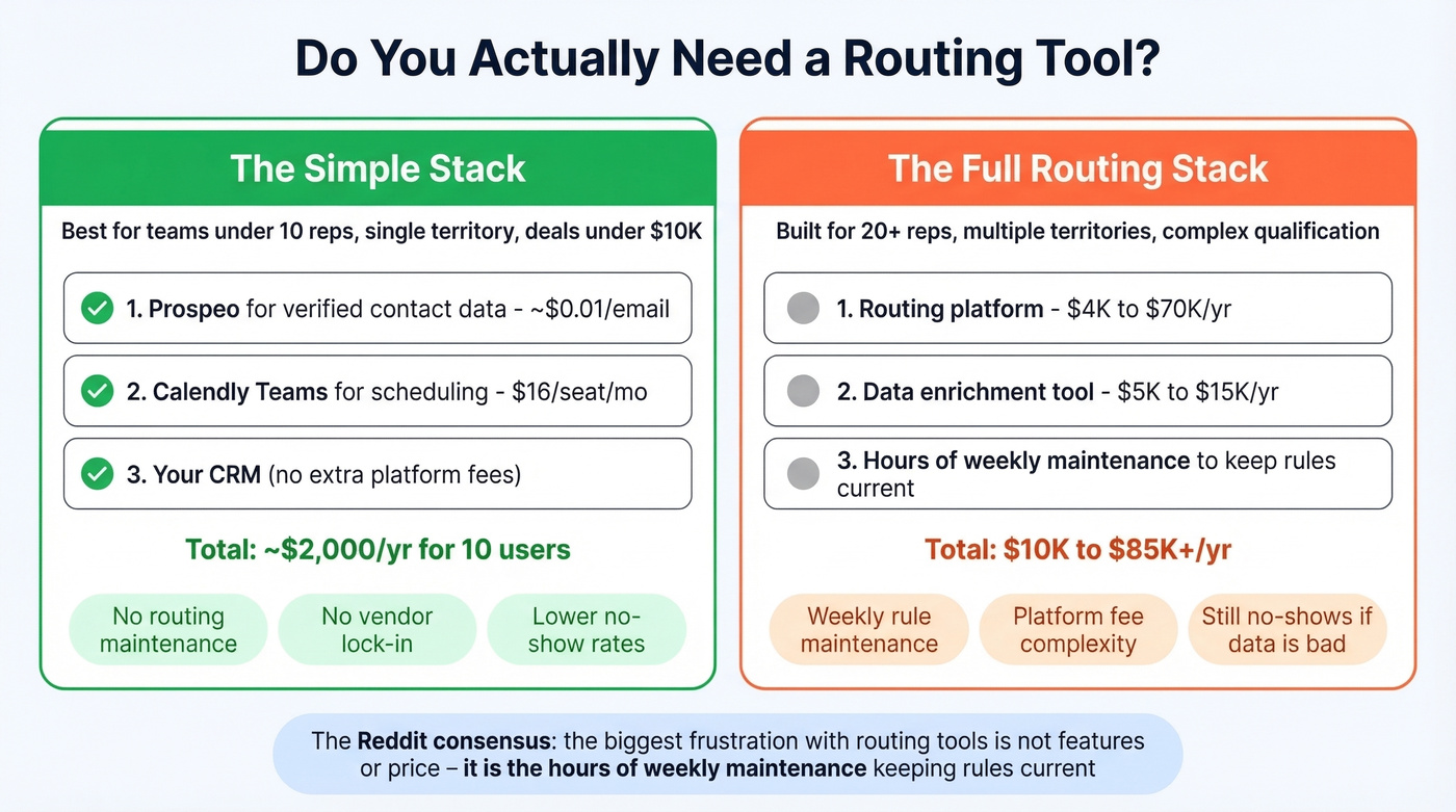Simple stack vs enterprise routing tool cost and complexity comparison