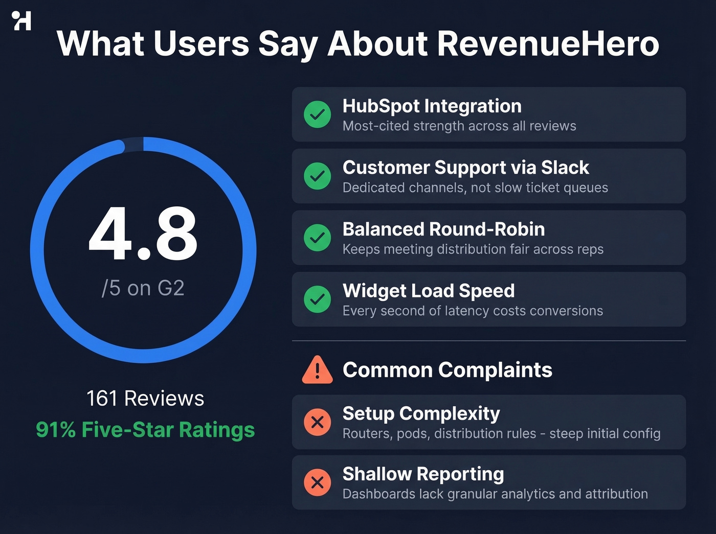 RevenueHero G2 review highlights and user ratings