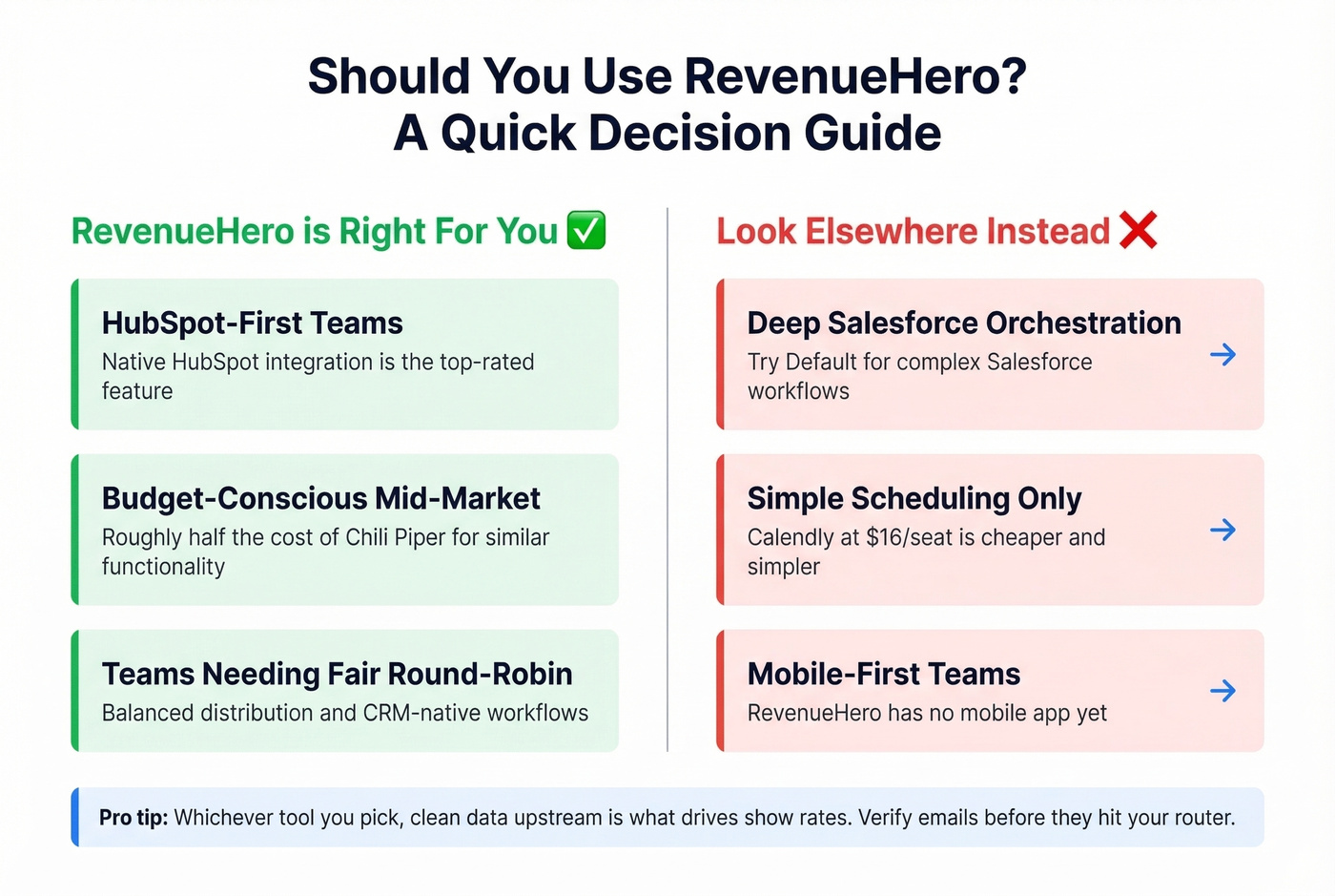 RevenueHero decision guide for different team types