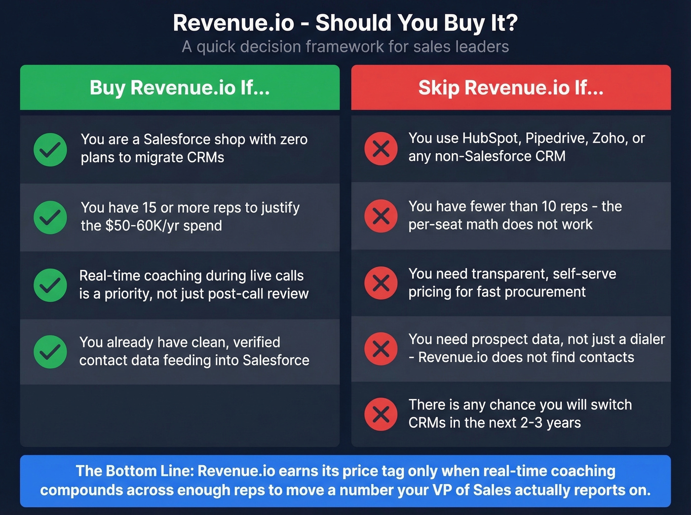 Revenue.io buy vs skip decision matrix for teams