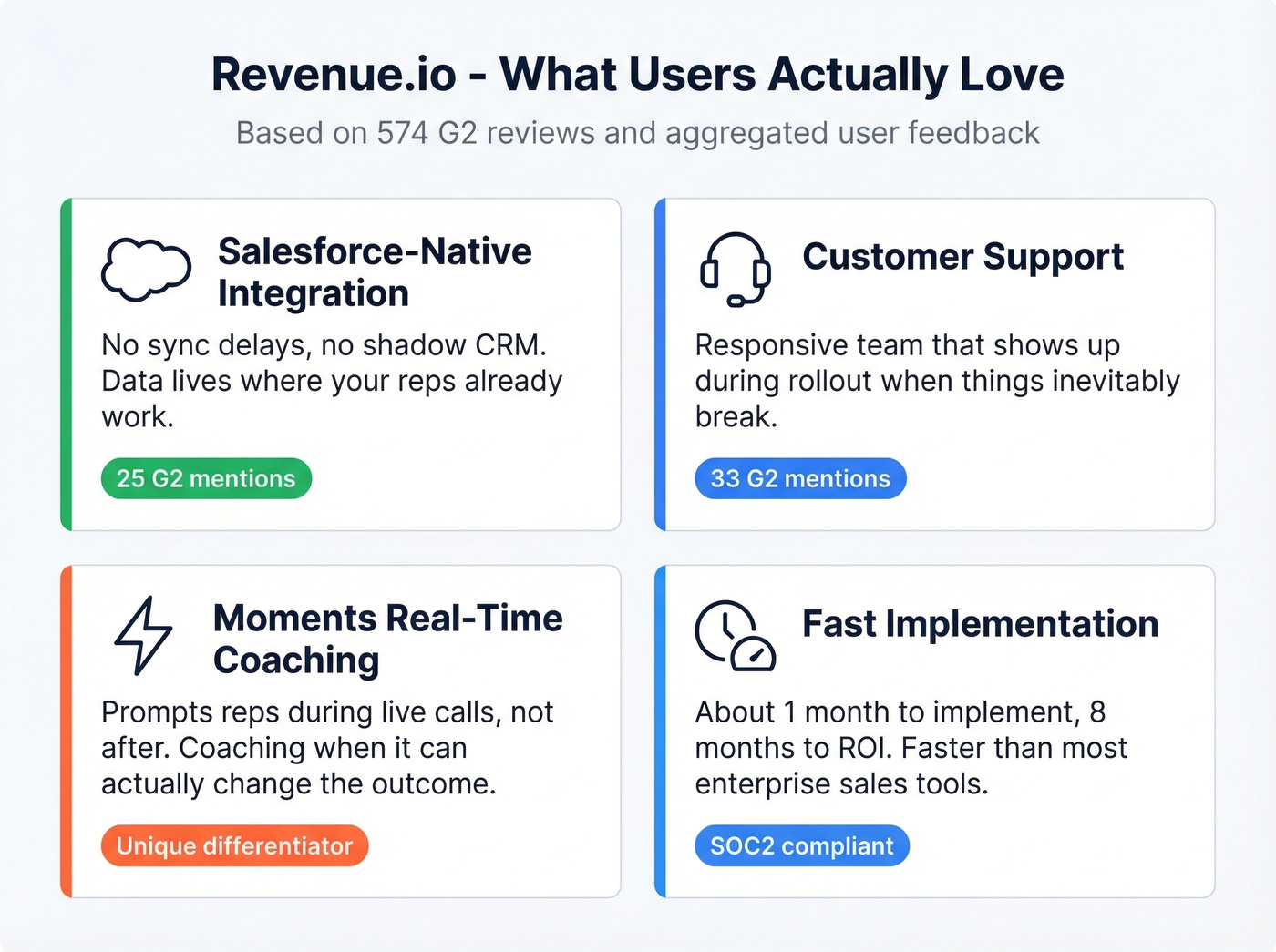 Revenue.io key pros with review mention counts