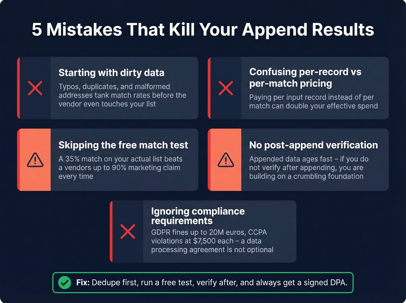 Five common reverse email appending mistakes with impact indicators