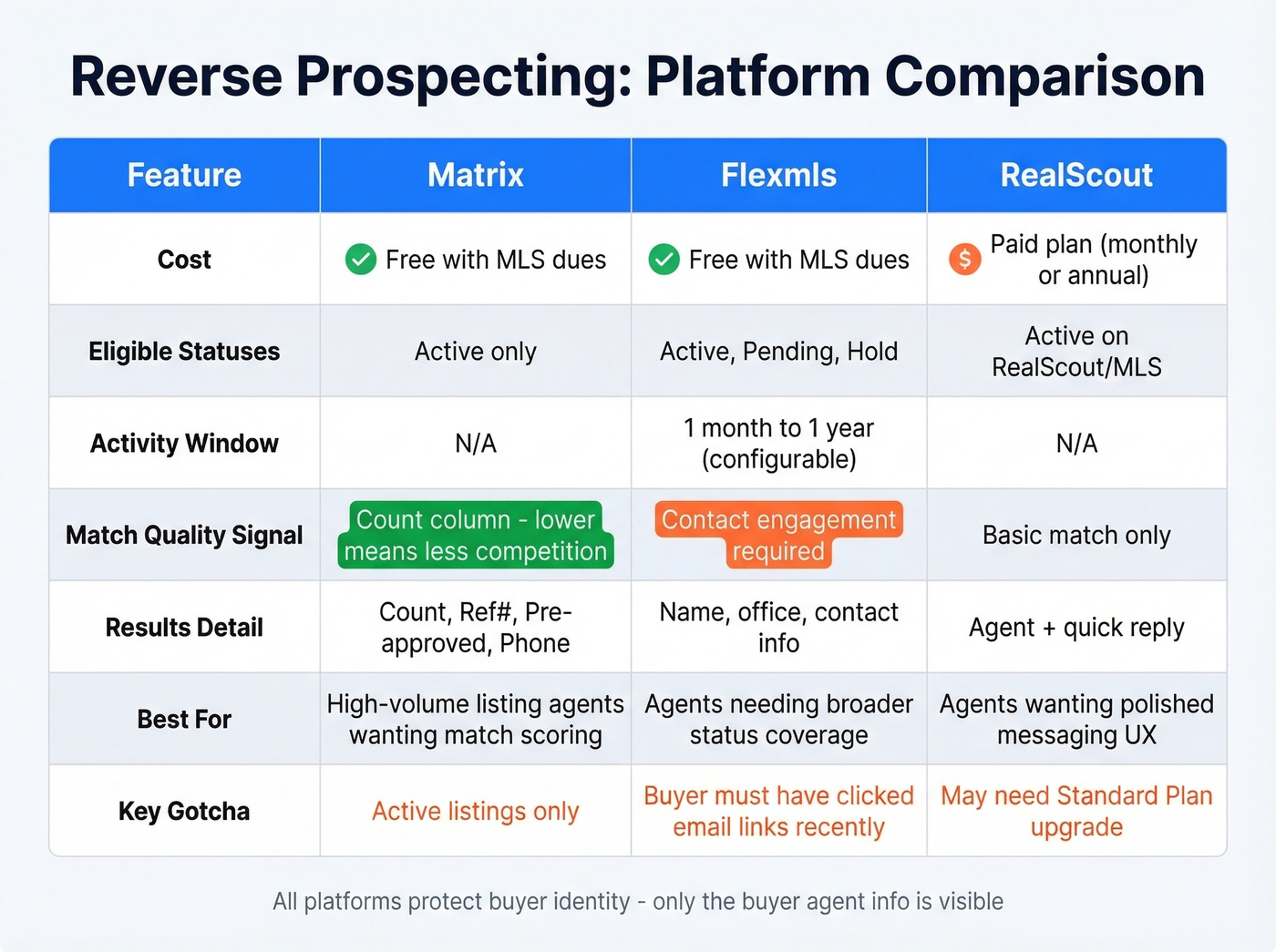Matrix vs Flexmls vs RealScout platform comparison chart