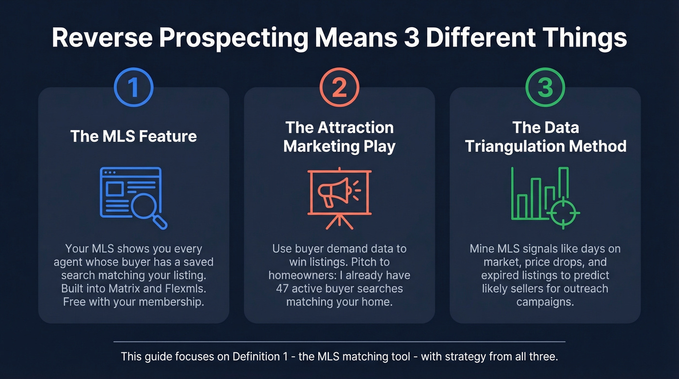Three definitions of reverse prospecting explained visually