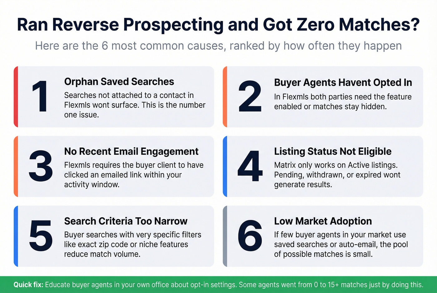 Six common reasons for zero reverse prospecting matches