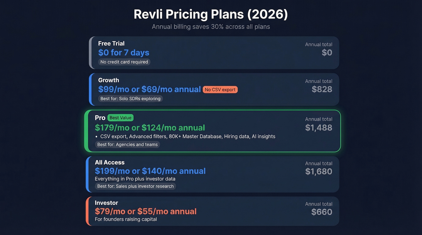 Revli pricing plans comparison with features and costs