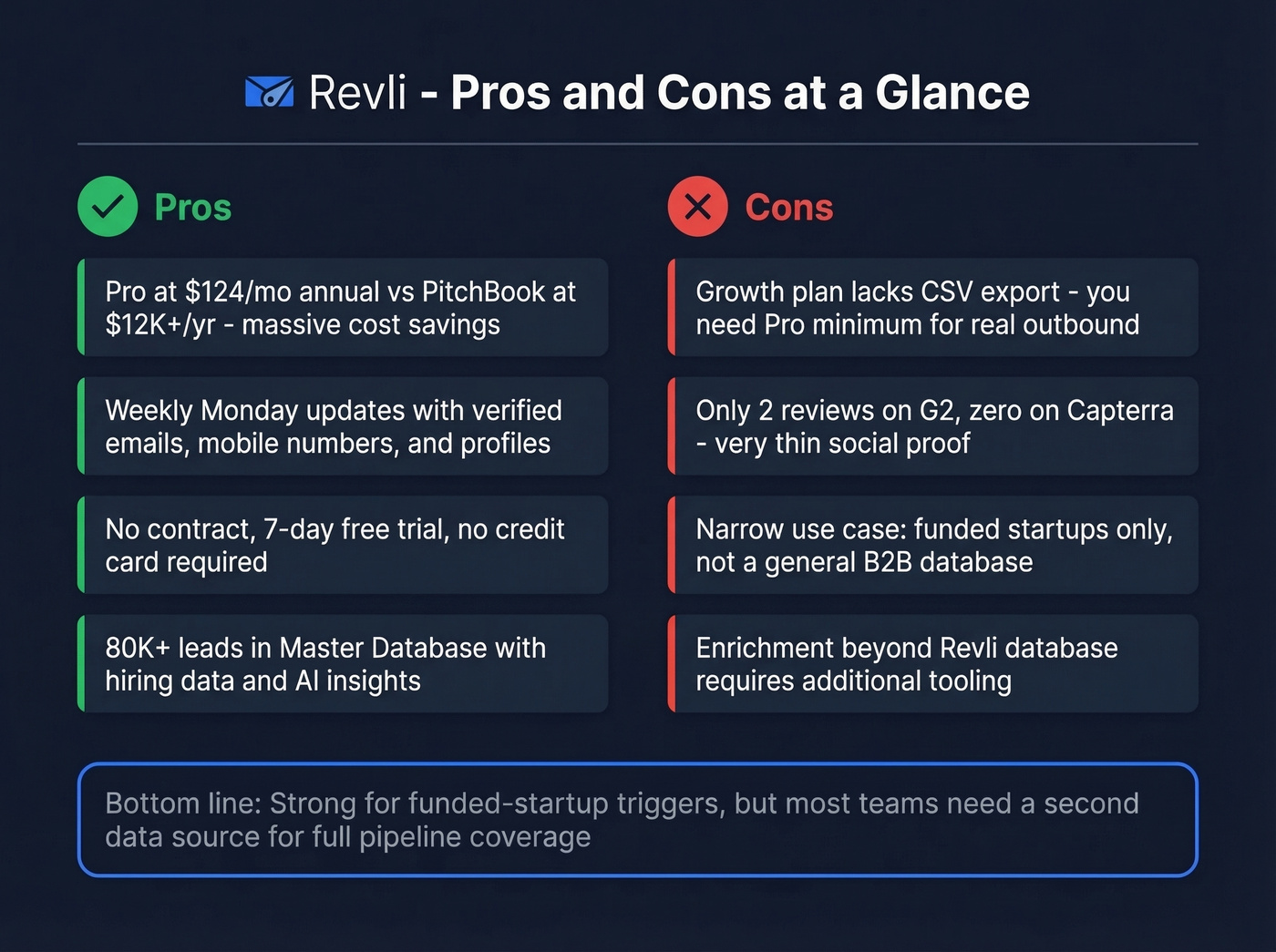 Revli pros and cons visual summary card