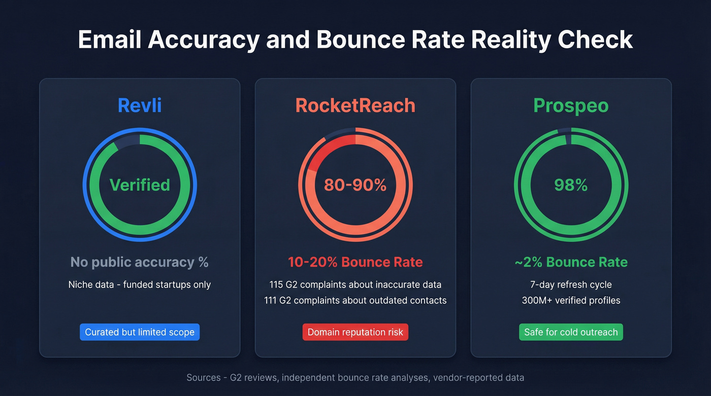Data accuracy and bounce rate comparison across tools
