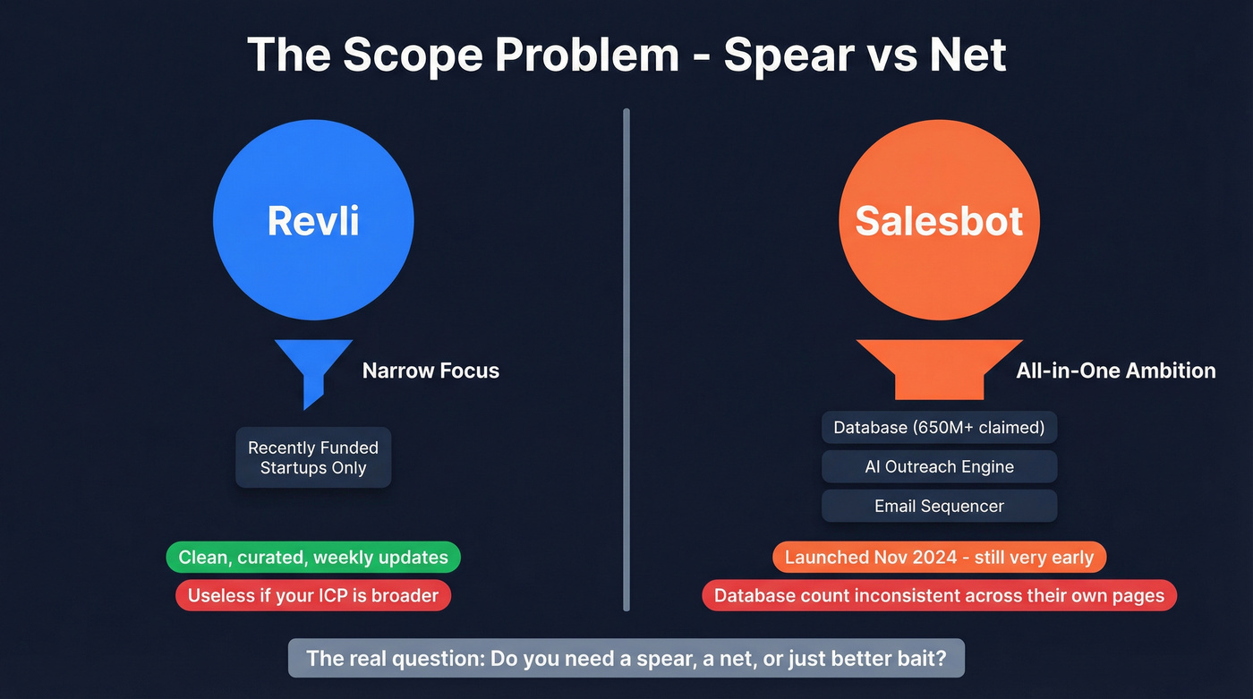 Revli fishing spear vs Salesbot trawling net concept visual