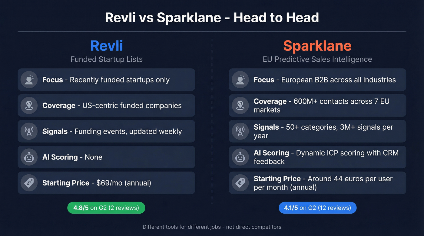 Revli vs Sparklane head-to-head comparison diagram