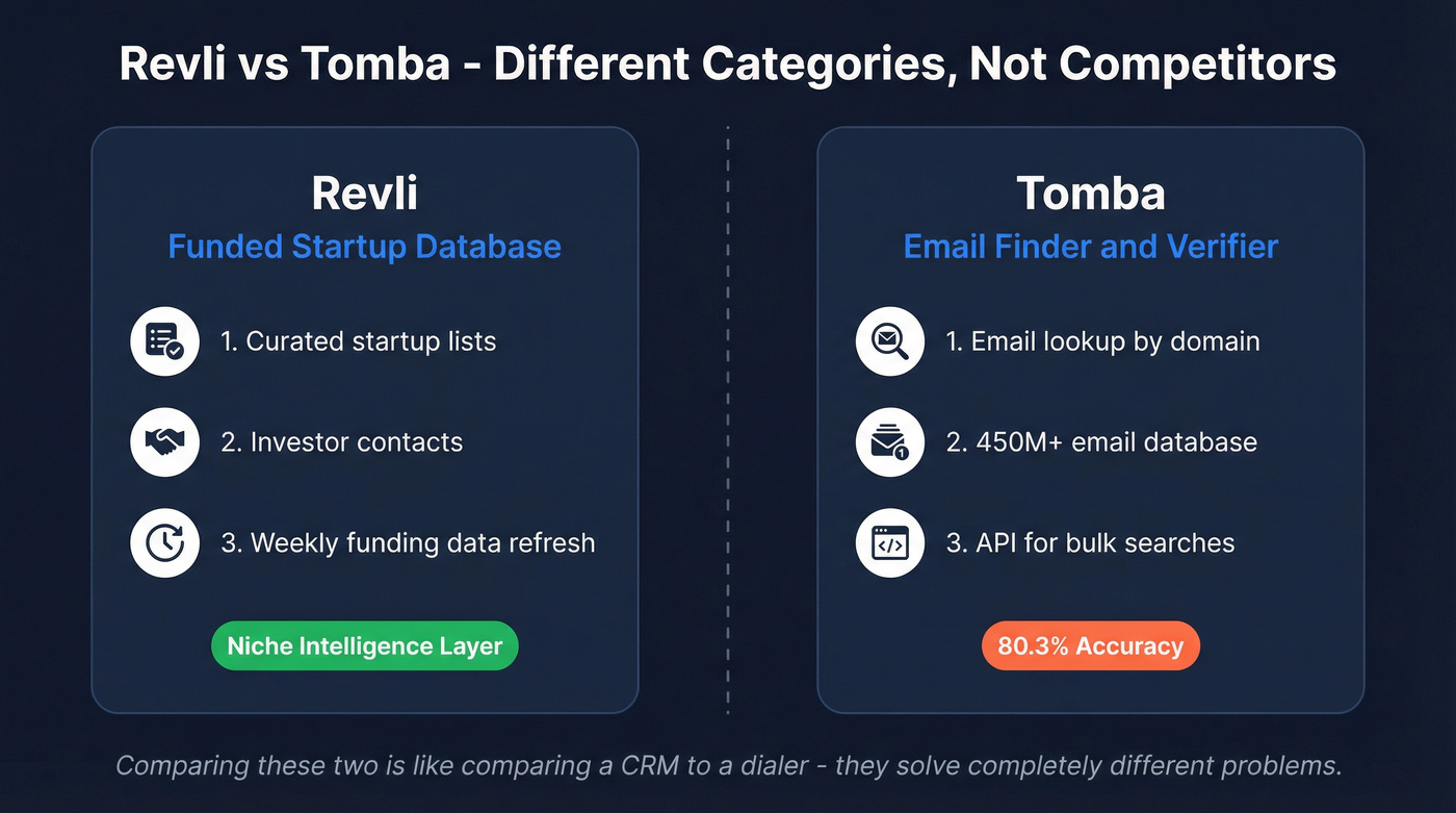 Revli vs Tomba category comparison showing different product types