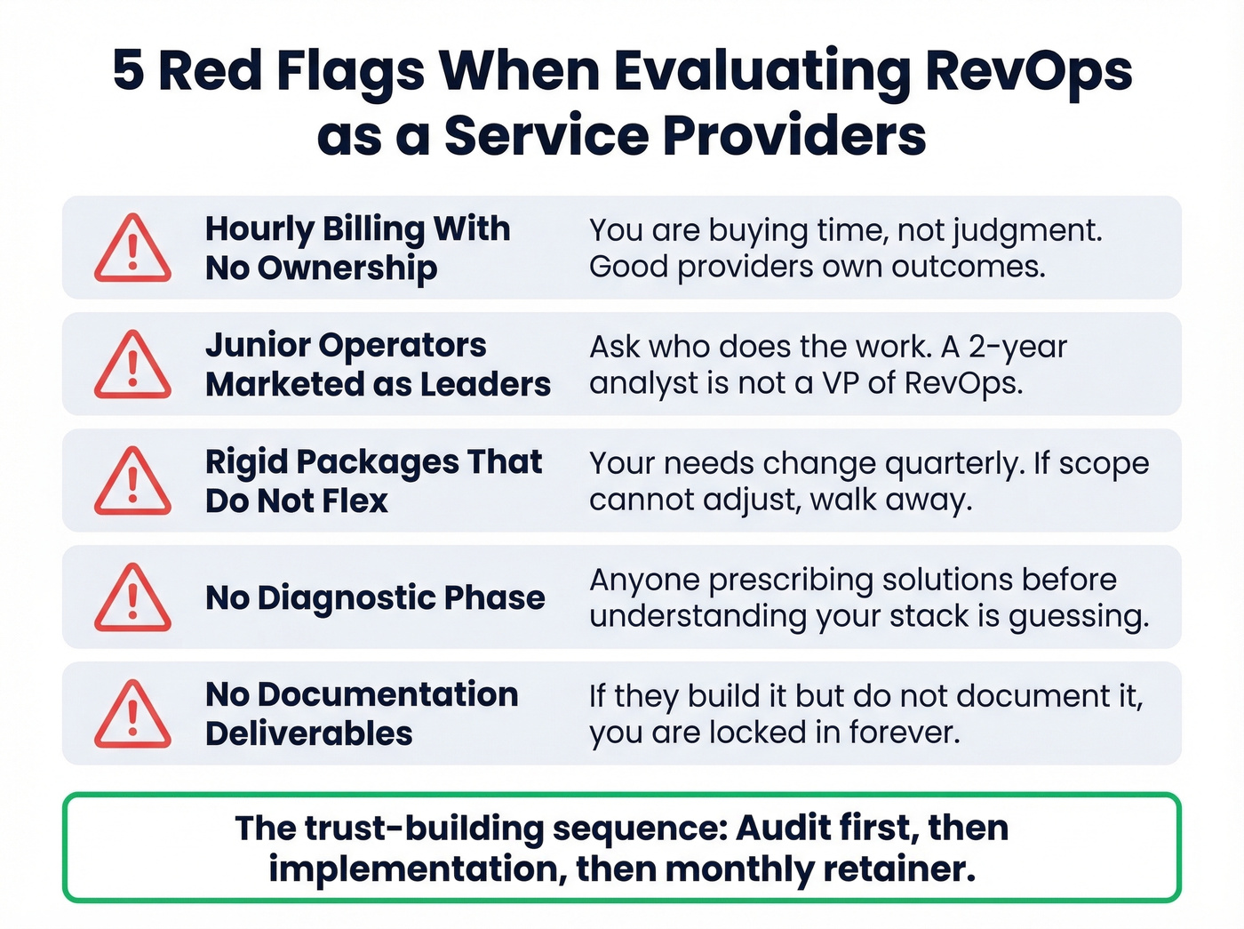 Five red flags when evaluating RevOps providers