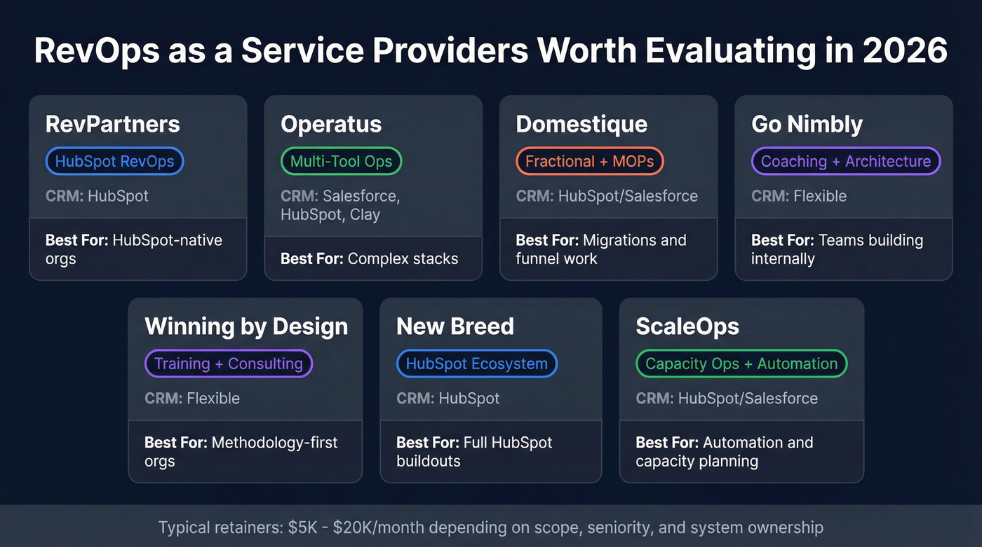 RevOps provider comparison by specialty and CRM focus