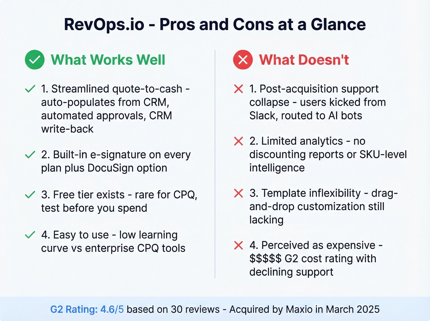 RevOps.io pros and cons visual summary card